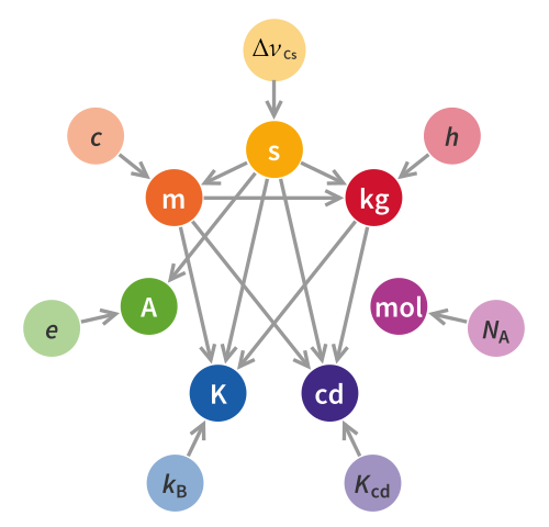 International Avogadro Coordination